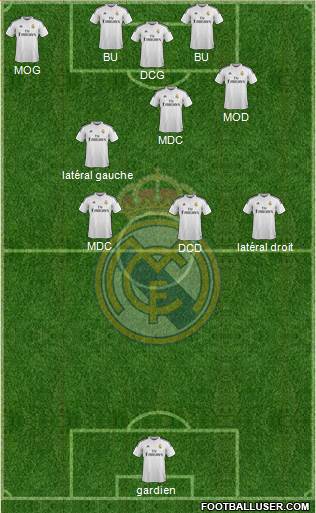 Real Madrid C.F. Formation 2014