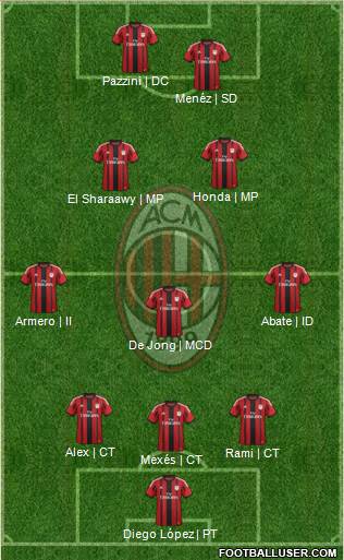 A.C. Milan Formation 2014