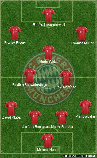 FC Bayern München Formation 2014