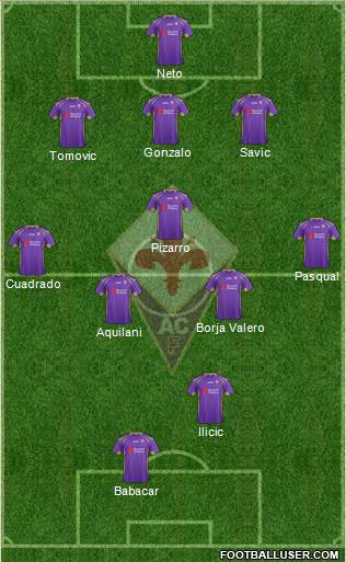 Fiorentina Formation 2014