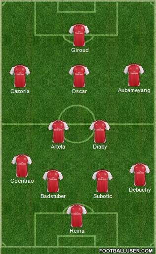 Arsenal Formation 2014