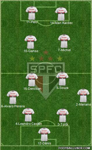 São Paulo FC Formation 2014