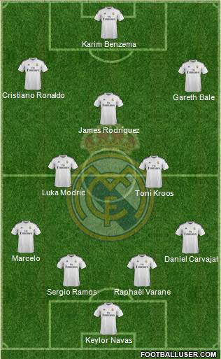 Real Madrid C.F. Formation 2014