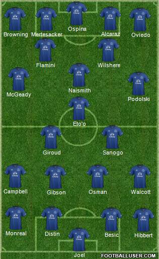 Everton Formation 2014
