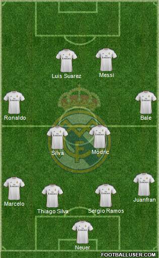R. Madrid Castilla Formation 2014