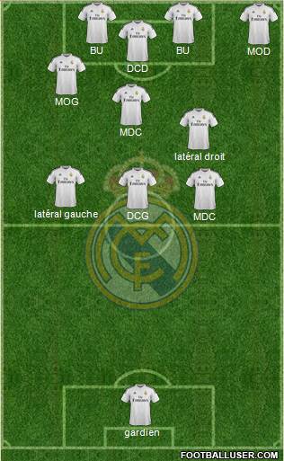 Real Madrid C.F. Formation 2014
