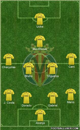 Villarreal C.F., S.A.D. Formation 2014
