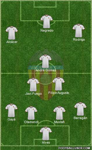 Valencia C.F., S.A.D. Formation 2014