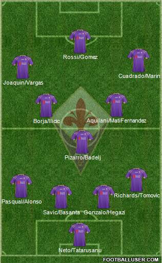Fiorentina Formation 2014