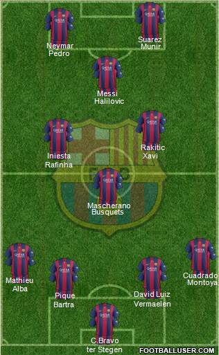 F.C. Barcelona Formation 2014