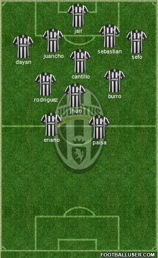 Juventus Formation 2014