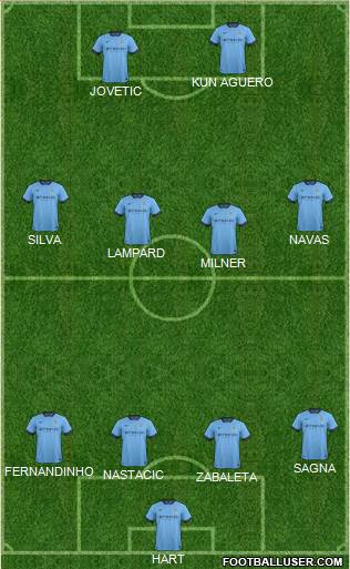 Manchester City Formation 2014
