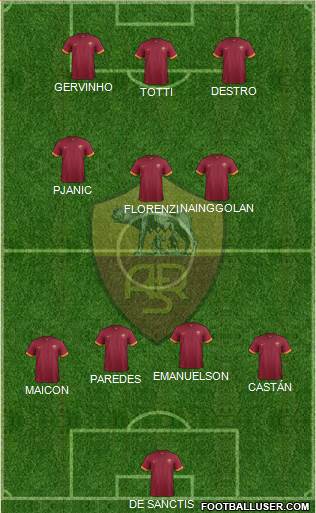 AS Roma Formation 2014