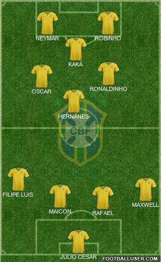 Brazil Formation 2014