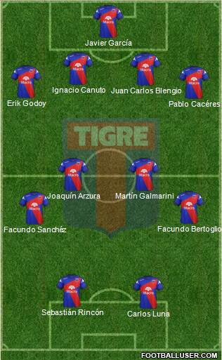 Tigre Formation 2014