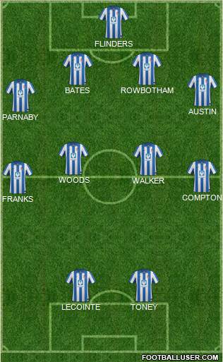 Hartlepool United Formation 2014