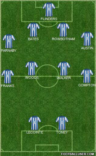 Hartlepool United 4-2-1-3 football formation