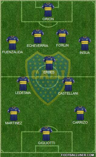 Boca Juniors Formation 2014