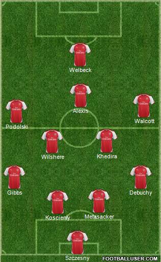 Arsenal Formation 2014