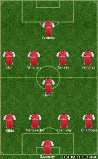 Arsenal Formation 2014