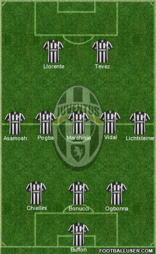 Juventus Formation 2014