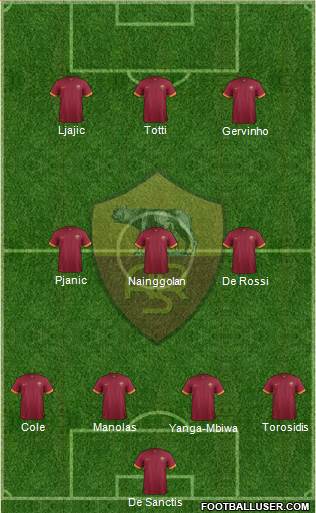 AS Roma Formation 2014