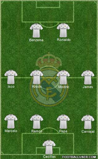 Real Madrid C.F. Formation 2014