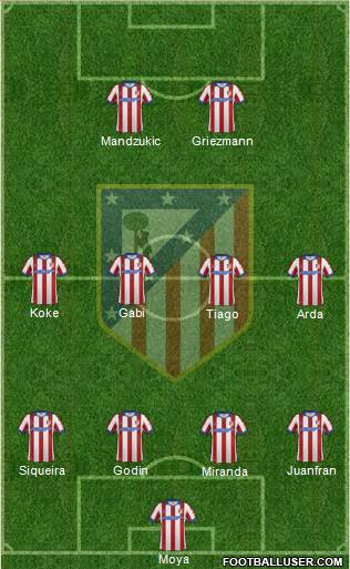 C. Atlético Madrid S.A.D. Formation 2014