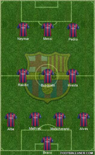 F.C. Barcelona Formation 2014