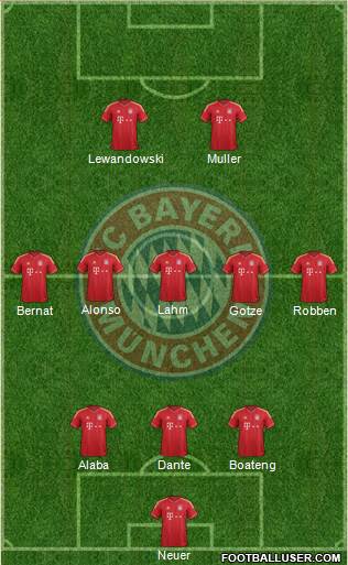 FC Bayern München Formation 2014