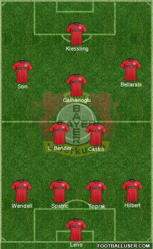 Bayer 04 Leverkusen Formation 2014