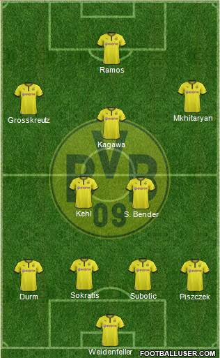 Borussia Dortmund Formation 2014