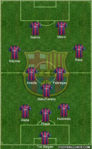 F.C. Barcelona Formation 2014