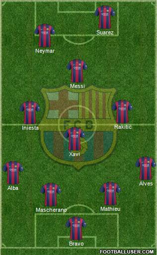 F.C. Barcelona Formation 2014