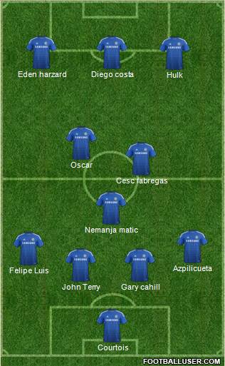 Chelsea Formation 2014