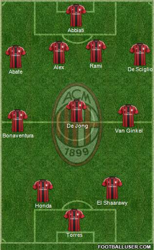 A.C. Milan Formation 2014