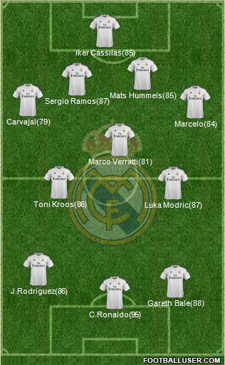 Real Madrid C.F. Formation 2014