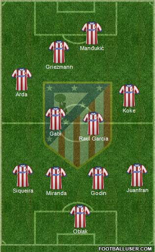 Atlético Madrid B Formation 2014