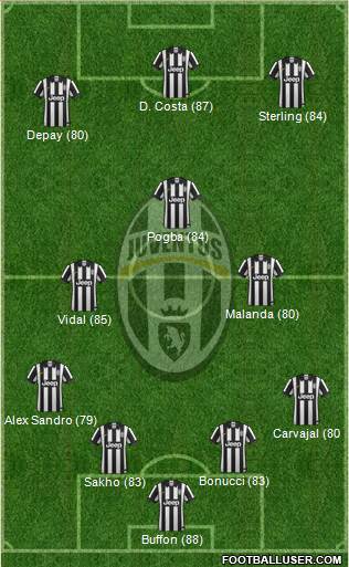 Juventus Formation 2014