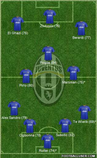 Juventus Formation 2014