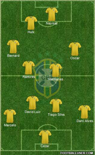 Brazil Formation 2014