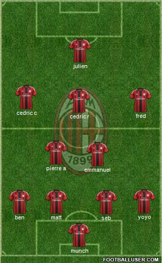 A.C. Milan Formation 2014