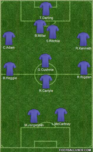 Dundee United Formation 2014