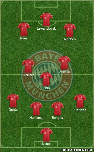 FC Bayern München Formation 2014
