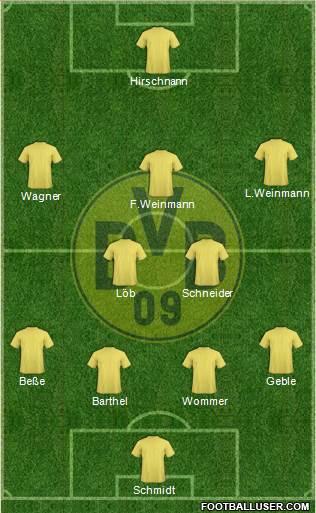 Borussia Dortmund Formation 2014