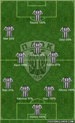 AS PAOK Salonika Formation 2014