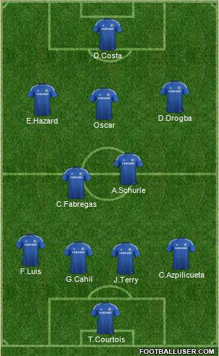 Chelsea Formation 2014
