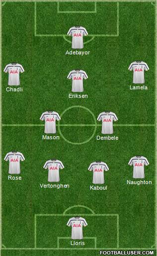 Tottenham Hotspur Formation 2014