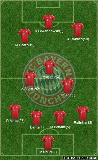 FC Bayern München Formation 2014