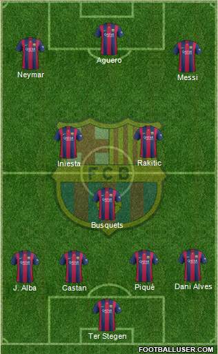 F.C. Barcelona Formation 2014